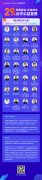 数字货币——从石板经济