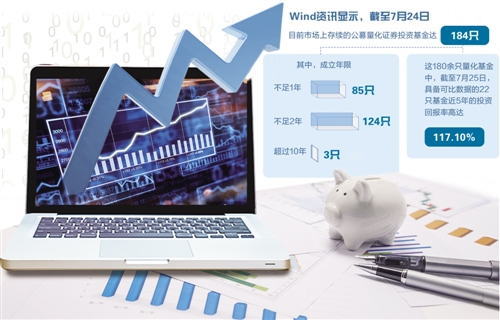 私募行业变局加速 两大趋势深化演进