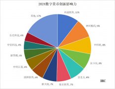 2024数字货币解决方案提供