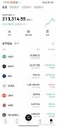 日交易量破30万交易所公链
