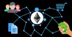 以太坊退守L1Solana加速共识