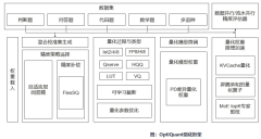 华为昇腾推出高性能INT8量