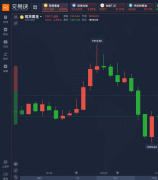 鲍威尔就数字货币发声美