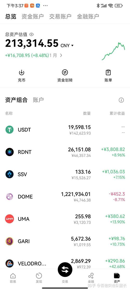 以太坊短线美元