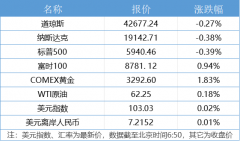 南财早新闻｜央行：实施