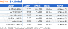 5月29日联化科技创60日新高