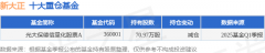 5月29日新大正涨1000%光大保德信量化股票A基金重