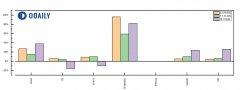 72小时暴涨40% 以太坊发生