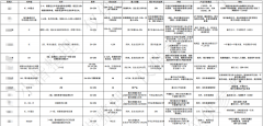 量化年赚130%!凭什么?