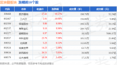 区块链板块6月3日涨113%四