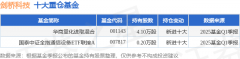 6月5日剑桥科技涨999%华商量化进取混合基金重仓
