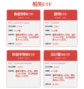 1171亿主力资金净流入数字