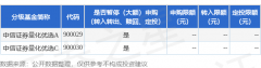 公告速递：中信证券量化优选基金暂停申购