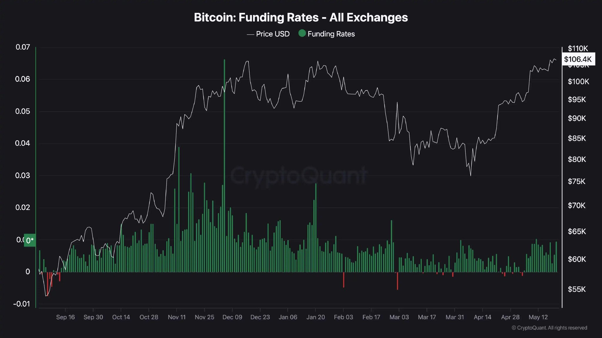比特币的价值到底多少？100万美金？