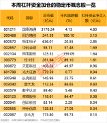 数字货币突发！杠杆资金加仓股出炉