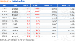 区块链板块7月1日跌057%吉大正元领跌主力资金净