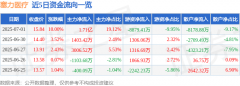 7月1日塞力医疗涨停：区块链医药体外诊断概念热