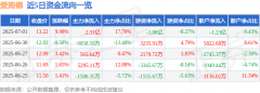 7月1日爱施德涨停：区块链苹果产业链手机产业链