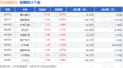 区块链板块7月2日跌079%安妮股份领跌主力资金净