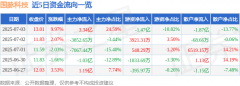7月3日国脉科技涨停：区块链6GIPv6概念热股