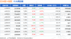 7月4日区块链50（399286）指数涨06%成份股巨人网络