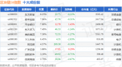 7月7日区块链50（399286）指数平盘