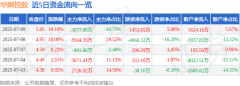 7月9日华媒控股涨停:区块