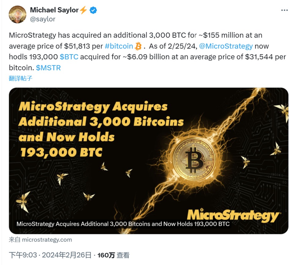 比特币期货跌048%