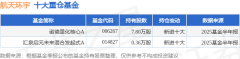 7月29日航天环宇连续2日创60日新高诺德量化核心