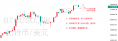 81美盘—秋末悔城：数字货