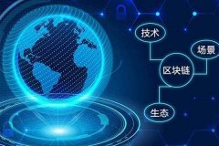 城发鲁信取得基于区块链的智能风控系统专利