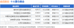 8月14日金田股份连续2日创60日新高南华丰元量化