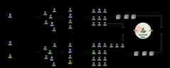 【科技自立自强】管理学院赵玺教授团队在区块