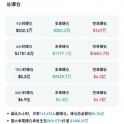 鲍威尔“鸽派”讲线万人爆仓