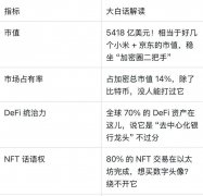 以太坊稳坐 “加密圈老二