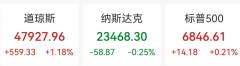 道指创新高小鹏汽车涨近8%阿里巴巴跌超3%加密货