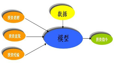 量化基金2025年的破与立：指增策略引领结构性机遇 AI赋能驱动新一轮迭代