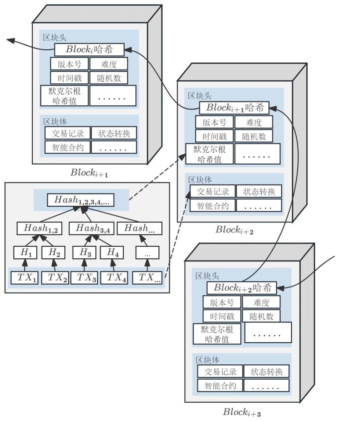 上海打造全国首个出行服务可信数据生态 MaaS平台赋能数据价值释放